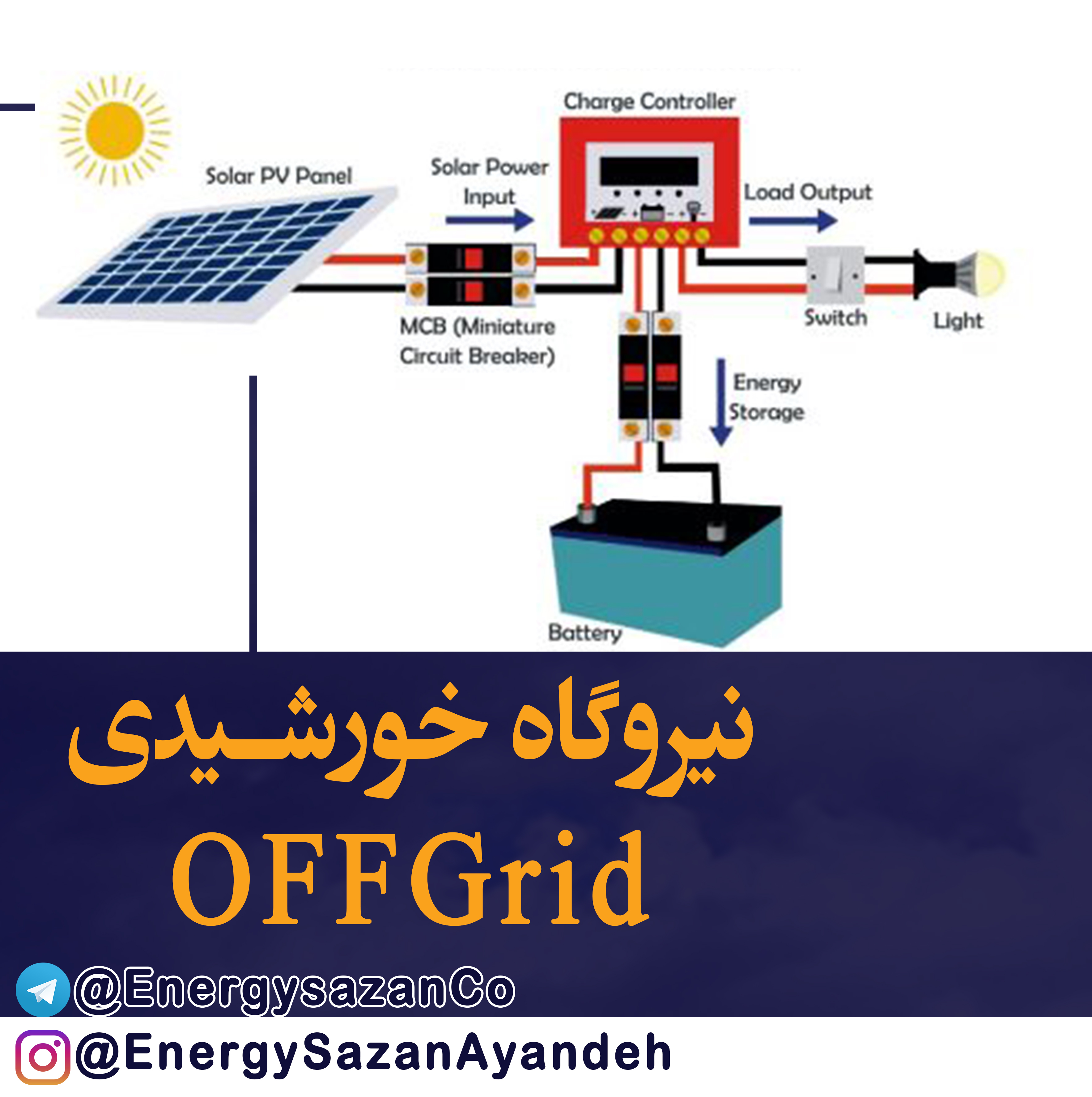 سیستم نیروگاه خورشیدی آفگرید چیست ؟